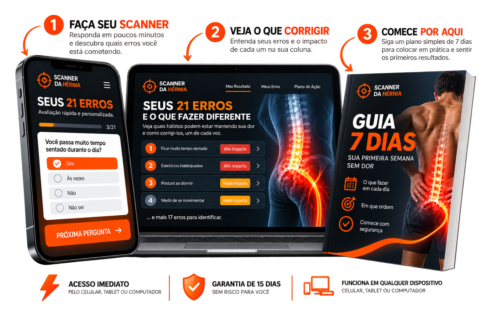 Mockup do Scanner da Hérnia de Disco com celular, tablet e Guia 7 Dias mostrando avaliação, resultados e plano de ação