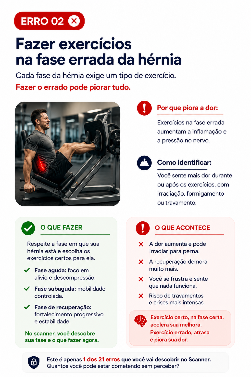 Demonstração do erro 02 do Scanner da Hérnia: fazer exercícios na fase errada da hérnia de disco
